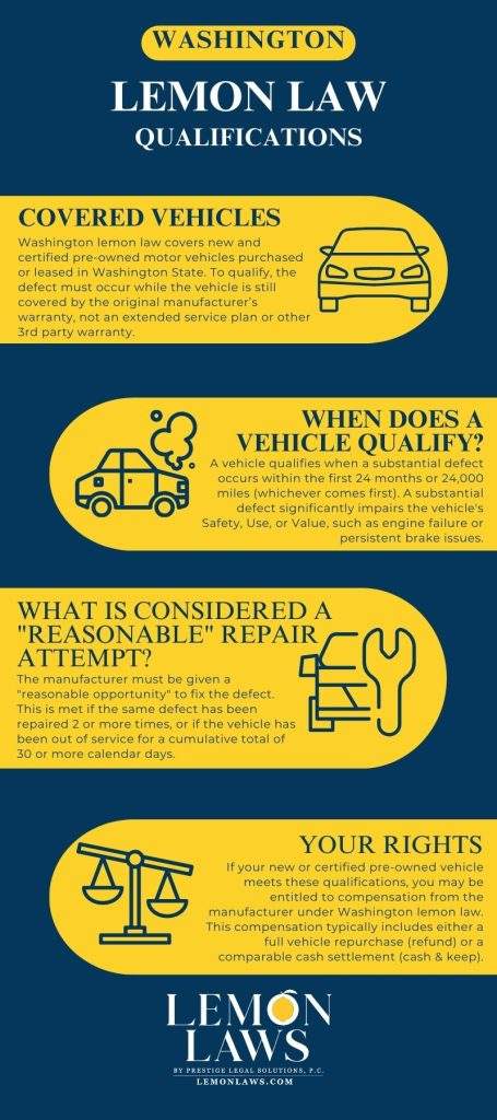 Washington State Lemon Law Qualifications